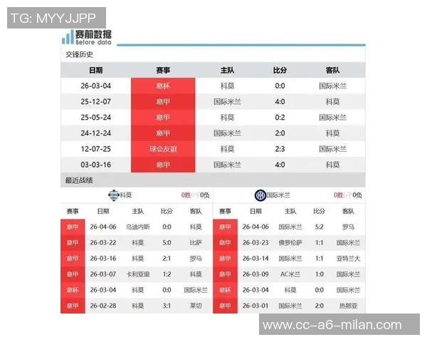 意甲球队前五概率分析国米几乎稳进那不勒斯和罗马紧随其后